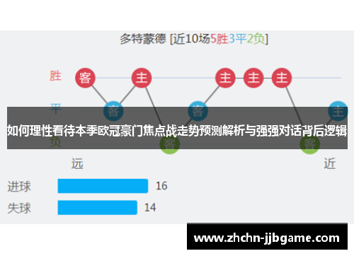 如何理性看待本季欧冠豪门焦点战走势预测解析与强强对话背后逻辑 如何理性看待本季欧冠豪门焦点战走势预测解析与强强对话背后逻辑