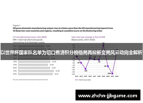 以世界杯国家队名单为切口看清积分榜格局再掀新变局风云动向全解析