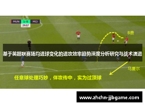 基于英超联赛场均进球变化的进攻效率趋势深度分析研究与战术演进 基于英超联赛场均进球变化的进攻效率趋势深度分析研究与战术演进