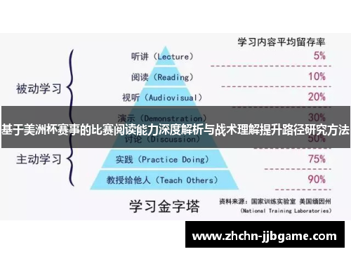 基于美洲杯赛事的比赛阅读能力深度解析与战术理解提升路径研究方法