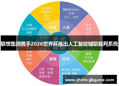 联想集团携手2026世界杯推出人工智能辅助裁判系统