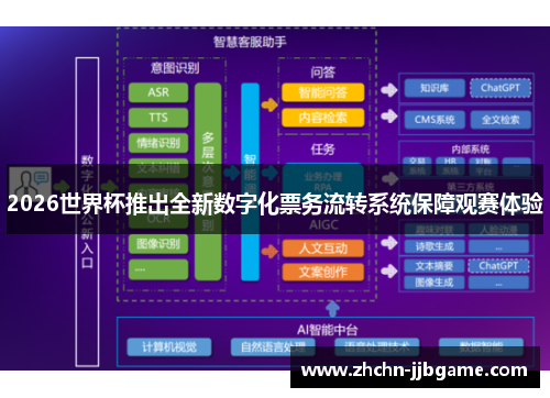 2026世界杯推出全新数字化票务流转系统保障观赛体验 2026世界杯推出全新数字化票务流转系统保障观赛体验